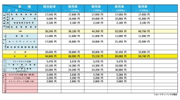 当店の整備料金のご案内について
